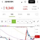 상승에프앤비 이미지