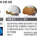 백운요양병원 이미지