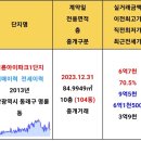 프리미엄 더원 이미지