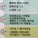 행복한 노년을 만들어 가는 선암호수노인복지관 봉사활동 참가기