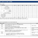 아이비종합건설㈜ 이미지