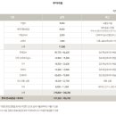 배스킨라빈스전남 이미지