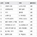 명제풍농장 | “논술 출제위원이 사랑한 책들” – 최근 4년간 가장 많이 나온 도서 TOP 50