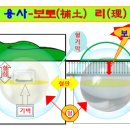 풍수지리(양택 / 주택) 이미지