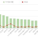 닭장수和후라이드 이미지