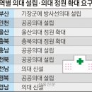 정부 ‘의대 정원 확대’ 방침에… 지자체들 제 몫 챙기기 나섰다 이미지