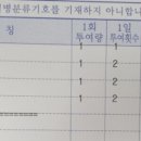 김희정내과 네이버블로그