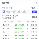 벌리주공 이미지