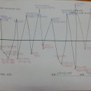 2013181005 권은혜 인생곡선 그리기 이미지