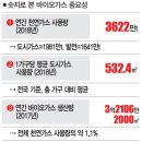 바이오가스 이미지