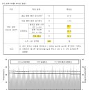 이너지