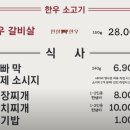 대형축산 - 광진구 자양로22길 12 | 대형축산