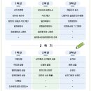 웅진타워 이미지