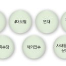 와이제이에듀케이션주 이미지