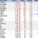 (주)한텔 Daum카페