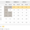 에버리스컨트리클럽 이미지