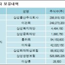삼성물산주식회사 이미지