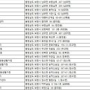 삼광방문간호센터 네이버블로그