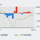 일경산업(주)