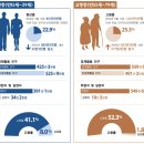 요즘 다단계시장을 보며 느낀 짧은 소견(느티나무집) 이미지