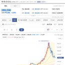 파마리서치: 글로벌 '리쥬란' 열풍과 화장품 대전환 코스닥 탑티어