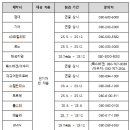 현대전기안전관리 이미지