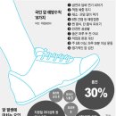 운동하면 암 발생 확률이 40% 줄어든다 이미지