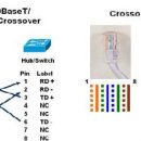 [CCNA/CCNP] CCNA 제 1장 intro 이미지