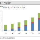 (주)포스코켐텍