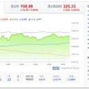 토마토인베스트먼트 네이버블로그