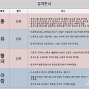 등기소 사거리 네이버블로그