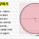 원주율여행