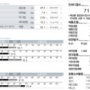 클락짐 공덕점 이미지