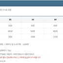 중앙복사 이미지