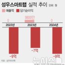 성우하이텍 이미지