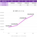 MZ 세대의 패션 방앗간 무신사, 대기업 도약 꿈꾸나 이미지