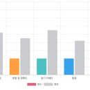 실전처럼 배우는 생활영어 이미지