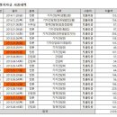 [단독] 추미애 장관, 첫째 딸 운영 식당서 정치자금 수백만원 썼다 이미지