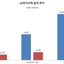 SK바이오텍 주식회사 이미지