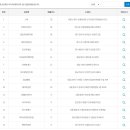 GS25 천안성지점 이미지
