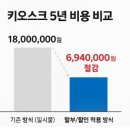 무인39 | 무인 스터디카페 키오스크, 초기투자 39% 절감하는 방법! 배리업솔루션 - 키오스크