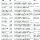 주식회사 쿠키캐슬속초 | 전국 고령자친화기업