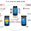 내손안에커머스 이미지