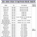 리도자동차정비 이미지
