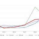 우성상회 이미지