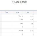 [지방 공공기관/공기업 연봉] 영천시 시설관리공단 연봉 (신입사원 초봉/초임)