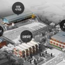 김중업박물관 이미지