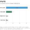 이안숙의원