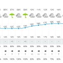 종합운동장역 2번출구 이미지