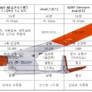 에스엔지 이미지